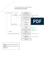 Especificación Proceso de Empaque de Mango (Mangifera Indica)