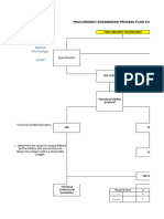 Process Flow Chart - Procurement Engineering