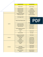 TV Media List March 2022