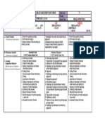 DLP Test Rla 2023 2024