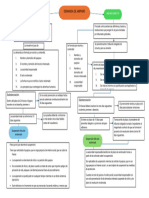 Mapa Conceptual de Amparo Directo e Indirecto