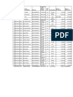 GHS Shah Pur Provision of Updated Staff Position