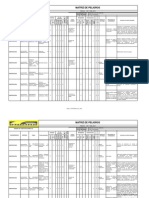 Matriz de Peligros