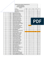 Unit Test I Performance 2021-22