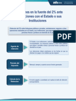 Retenciones Fuente 2 Ante Contrataciones Estadoinstituciones