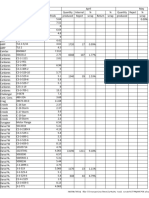 Cumulatif F2024