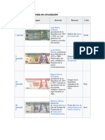 Billetes de Guatemala en Circulación