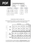 International Phonetic Alphabet Tree