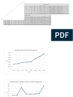 Power Plant Graph + Table