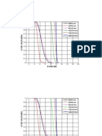 PAPR (DB) : BPSK 4x4 QPSK 4x4 8QAM 4x4 16QAM 4x4 32QAM 4x4 64QAM 4x4