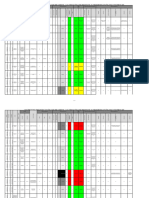 El Choclo - Matriz de Identificación de Peligros