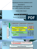 ACT.2 Órganos Legislativos y Ejecutivos de Los Cuatro Niveles Del Estado