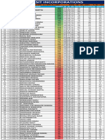 PTS - 09 - Jee - S12 - DPS & Dav - Result