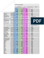 Purchase Request Budget For Aug 6-12,2020