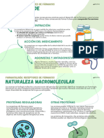 Farmacología Mapa 2