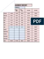 ABM Ayodhya - Month End Report Jul-2024 Format