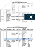 FABM2 Budget of Work