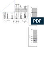 Datos de Grafica - B