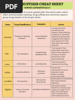 Pharmacology Bundle General