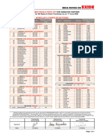 Humsafar Price List EXIDE VEH&2W 1stjune24