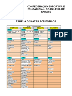 Lista de Katas