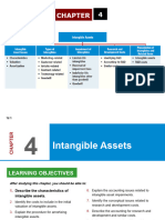 Chapter 4 Intangible Assets