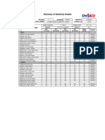 Summary of Quarterly Grades: Region Division District School Name School Id