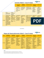 Mapa de Desenvolvimento Infantil 0-9 Meses