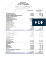 3rd Quarterly Financial Report of Fiscal Year 2079 80