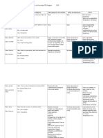 Actividad Análisis de Bebidas Deportivas 3