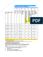 Nptel Swayam Timelines