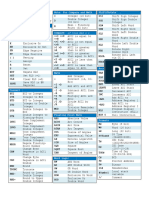 Siemens STL Guide