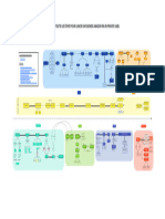 MindMap AmazonFBA LiberteDigitale