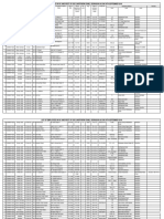 Survey of India Uk and West Up GDC (Northern Zone), Dehradun