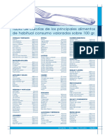 Tabla de Calorías de Los Principales Alimentos de Habitual Consumo Valorados Sobre 100 GR