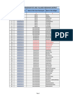 Block Wise Gram Panchanyats and Villages Keonjhar District