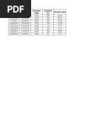 Ultratech Dividend Data