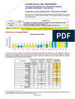 Informe Del OST de Julio de 2024