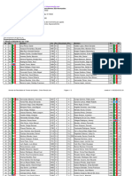 Chess Results List