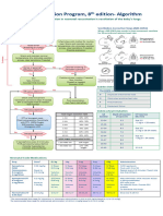 Neonatal Resuscitation NRP 8th Algorithm