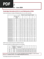 Mathematics 9709 June 2024 Grade Threshold Table - 2