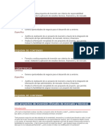 Actividades Del Modulo Factibilidad y Evaluacion de Proy.