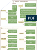 Instruções Aos Discipuladores