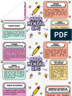 Orientação Profissional Mapa Mental