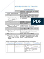 CHAPTER 16 Excretory Products & Their Elimination Phemie