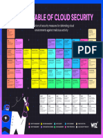 Periodic Table of Cloud Security