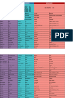 Data Hungry Sim Data Packs & Network