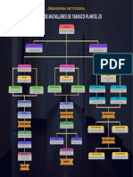 Organigrama Institucional