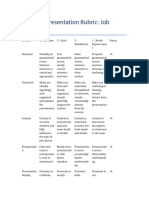 Oral PPT Presentation Rubric