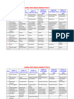 Jadwal Piket Masak Asrama Putri